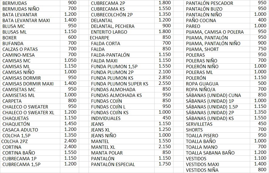 Forex chile cl precios tabla